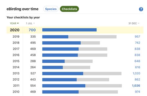 My eBird : Help Center