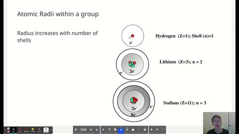 5.3_2 Periodic Trends, part 1: Zeff, Atomic Radius & Ionization Energy ...