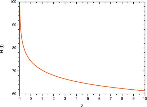 Figure 1 from Big Rip Scenario in Brans-Dicke Theory | Semantic Scholar