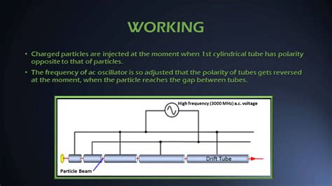 Particle Accelerator Diagram