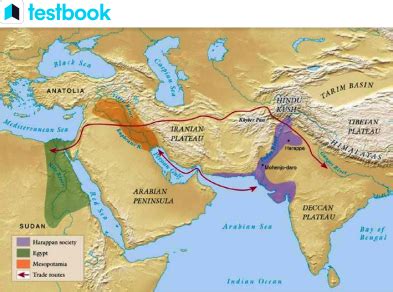 Ancient Indian Trade Routes of Harappan, Mauryan, Gupta Empire