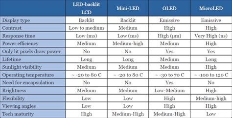 OLED vs MicroLED - a technology comparison | TEST SITE - OLED-Info