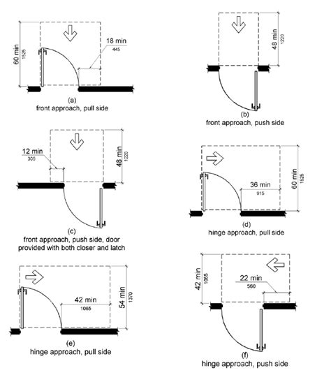 TAS CHAPTER 4: ACCESSIBLE ROUTES | Design guidelines, Universal design, Design