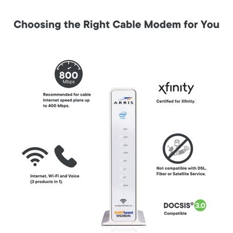 ARRIS SURFboard SVG2482AC DOCSIS 3.0 Cable Modem & AC2350 Wi-Fi Router - SURFboard Store