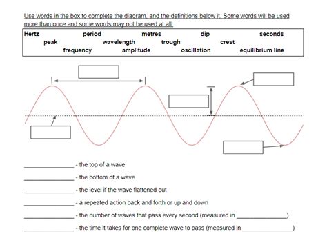 Properties of Waves | Teaching Resources