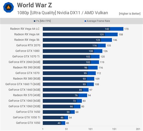 【ベストコレクション】 nvidia gtx 780 3gb vs 1050 ti 248249-Nvidia gtx 780 3gb vs ...