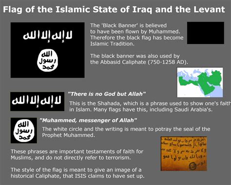 Meaning of ISIS flag : vexillology