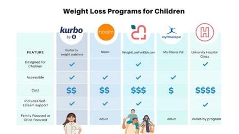 Weight Loss Programs for Kids: What to Look For & How to Stay Safe - PediMom