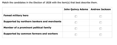 Match the candidates in the Election of 1828 with the item(s) that best describe them. - brainly.com