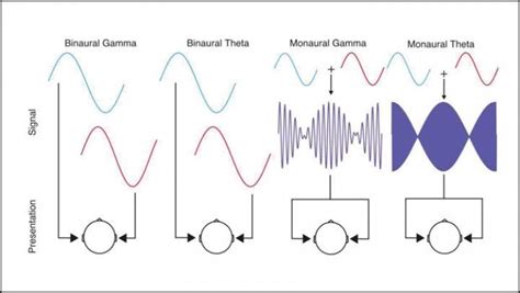 Binaural beats might improve attention but they don't improve mood