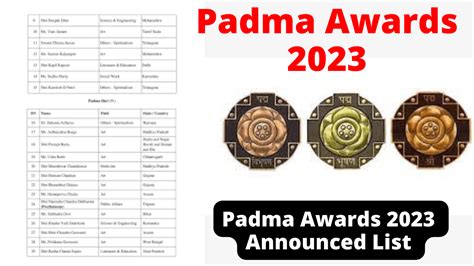 Padma Awards 2023 Winner List | Full list of 106 recipients named for civilian honors » EXAMZY