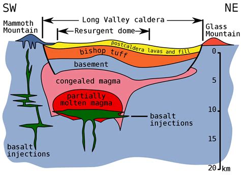 File:Long Valley Caldera cross section.svg - Wikipedia