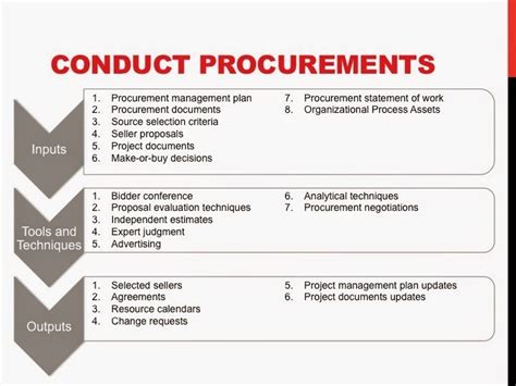 Procurement Management Plan Template Excel - Excelonist