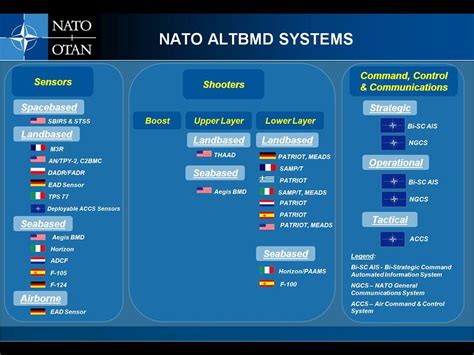 NATO missile shield to be based in Germany: diplomat - Atlantic Council