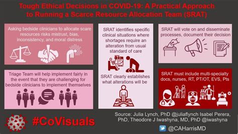 A Practical Approach to Running a Scarce Resource Allocation Team (SRAT ...