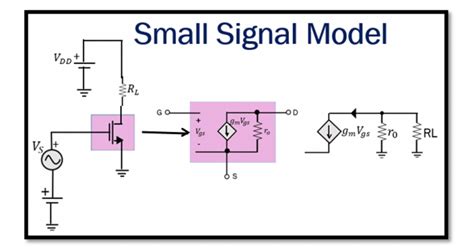 Concept of Small Signal Model of MOSFET - Rahsoft