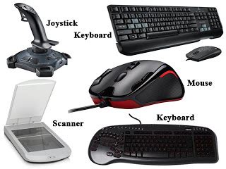 List Of Input Devices, Output Devices And Both Input Output Devices Related To Computer. ~ Input ...