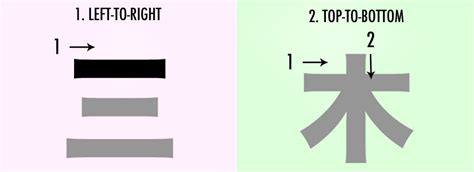 Kanji Stroke Order: How to Guess it Every Time