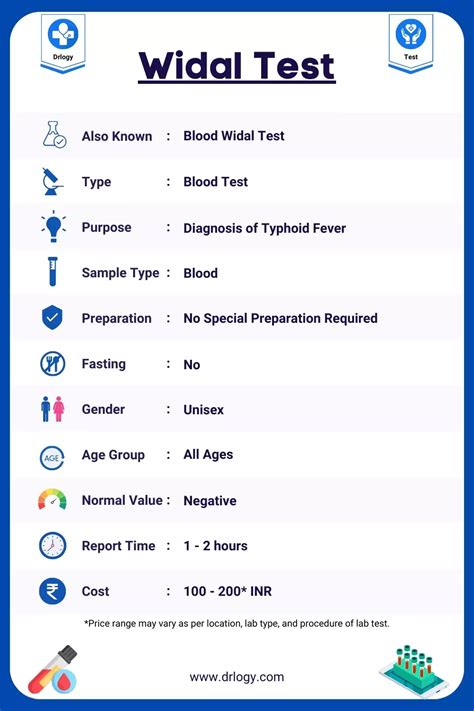 Widal Test Sample Type, Gender, Age Group, Normal Value, Report Time & Cost - Drlogy Test in ...