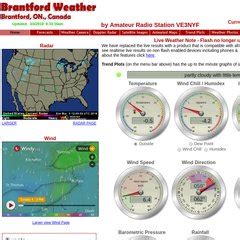 www.Brantfordweather.ca - Brantford Weather - Kennedy Street Station