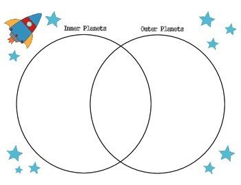 Solar System Comparison: Inner and Outer Planets | TpT