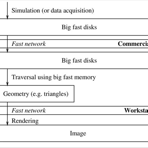 System architecture of supercomputer / workstation. | Download ...