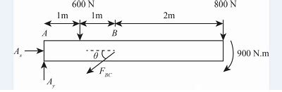 The overhanging beam is supported by a pin at A and the two-force strut BC. Draw a free-body ...