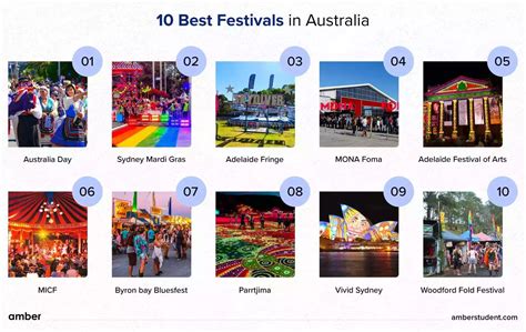 20 Major Festivals in Australia you Cannot Miss Out On! | Amber