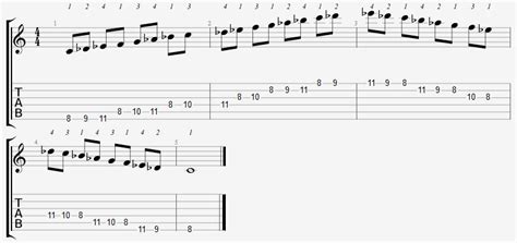 C Phrygian Positions On The Guitar Fretboard - Online Guitar Books