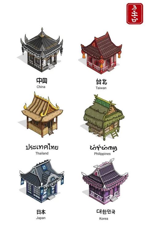 The 6 Types of Asian Architecture | Daily Infographic