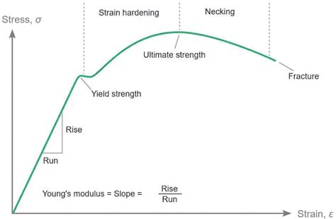 Ultimate Tensile Strength - Wilsonpipeline