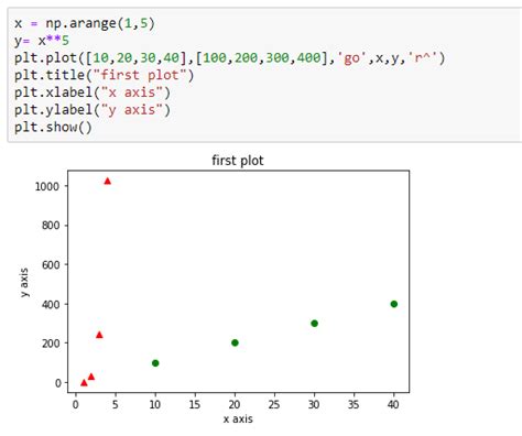 Python Matplotlib - An Overview - GeeksforGeeks