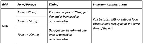 Eplerenone vs Spironolactone | Power