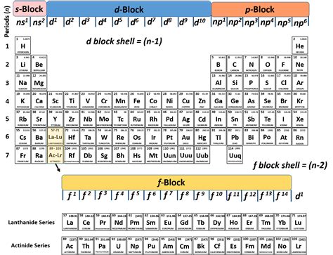 CH150: Chapter 2 – Atoms and Periodic Table – Chemistry