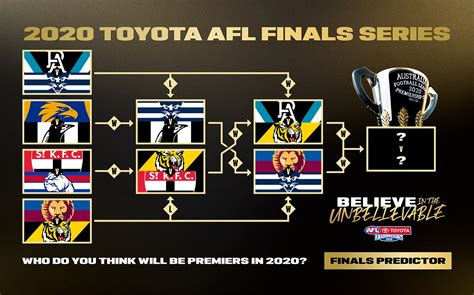 Toyota AFL Finals Series - AFL.com.au