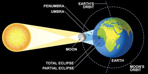 The Dark Side of the Eclipse | The Effect the Once in a Lifetime Event Will Have on US ...