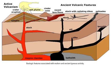 dikes volcanic - Google zoeken | Earth science, Science resources ...