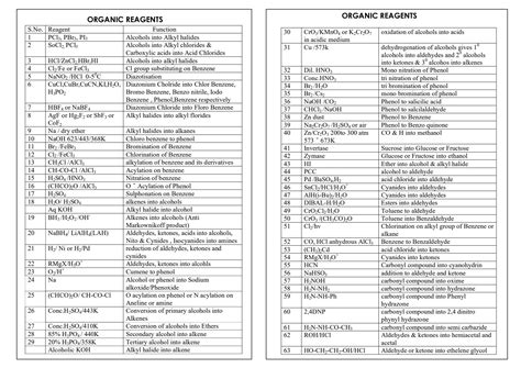 SOLUTION: Concise organic chemistry reagent and reaction guide - Studypool