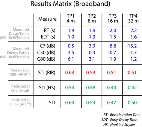 Summary-Table-Final | Prosoundtraining