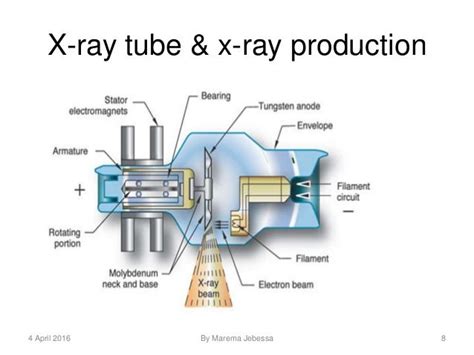 Diagram Of X Ray Tube