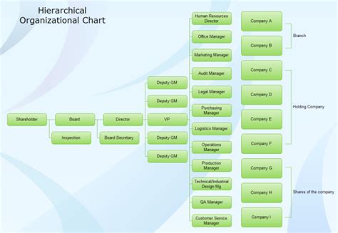 Hierarchy Diagram - A simple Hierarchy Diagram Guide - Edraw