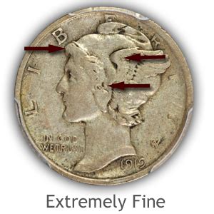 Grading Mercury Dimes | How to Video-Images-Descriptions