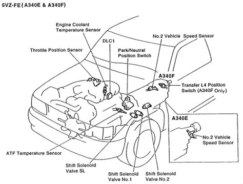 Speed Sensor location~ Toyota T100 | Toyota Nation Forum