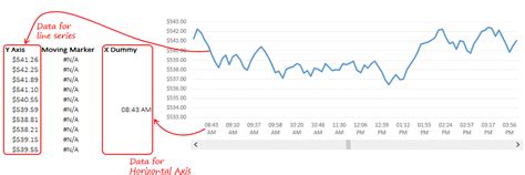 Stock Ticker Chart in Excel - Goodly