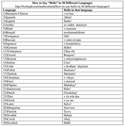 How To Say Hello In Different Languages