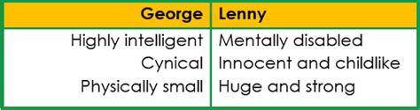 Contrast: Definitions and Examples | LiteraryTerms.net