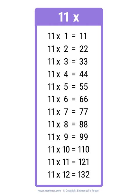 Pretty 11 Times table Chart - Print for free (many colors) | Memozor