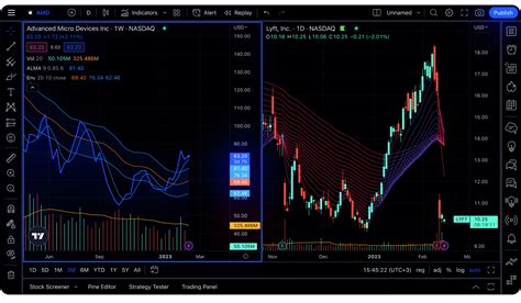 Tradingview Wallpapers - Top Free Tradingview Backgrounds - WallpaperAccess