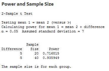 Estimating a Good Sample Size for Your Study Using Power Analysis - Statistics By Jim