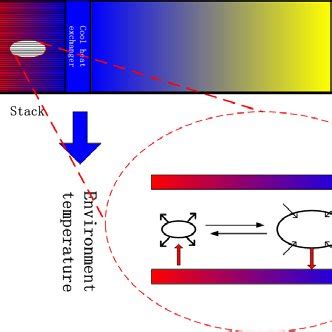 Two-dimensional model of the cavity | Download Scientific Diagram